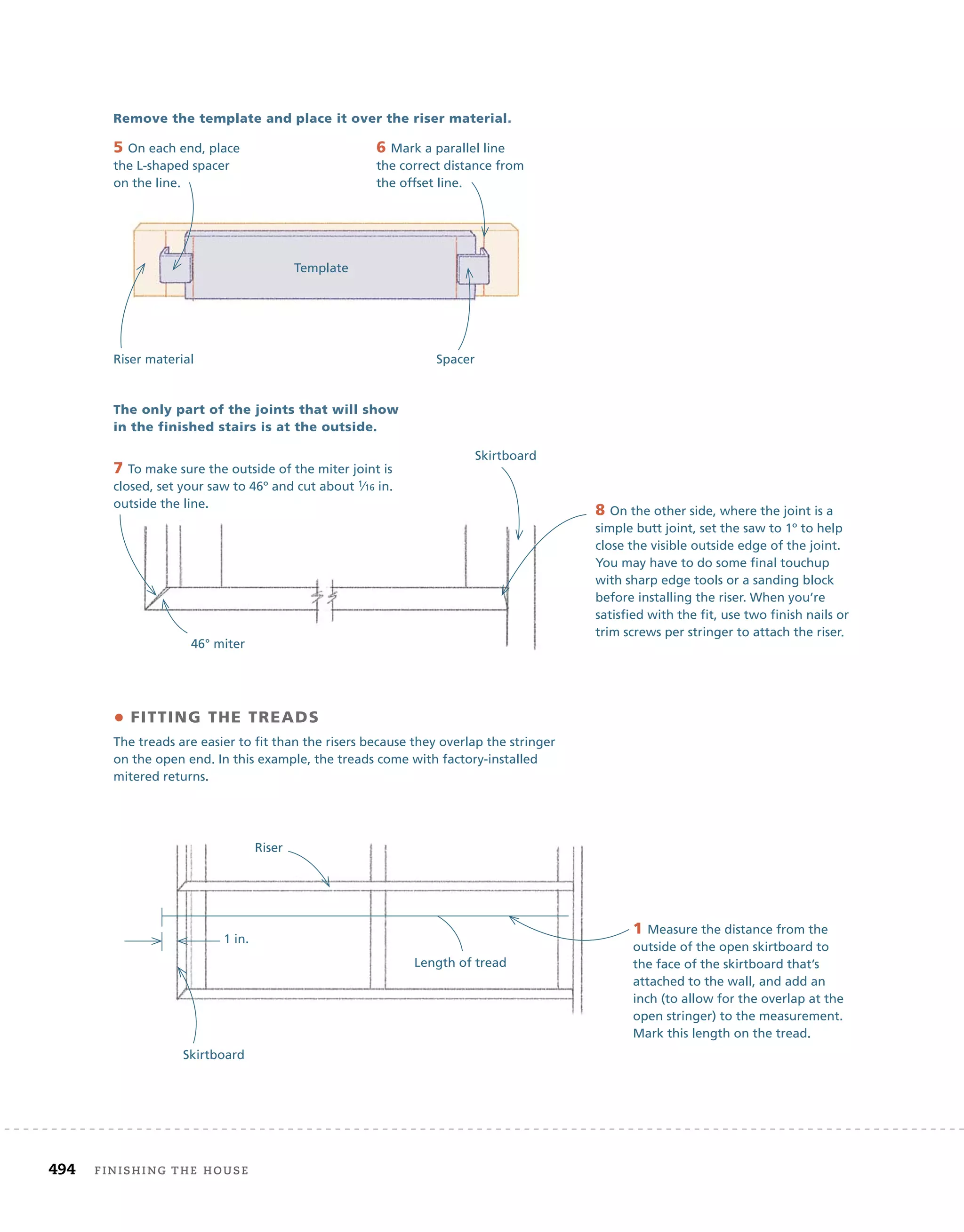 494	 finishing the house 	
Remove the template and place it over the riser material.
Spacer
Riser material
Template
5 On each end, place
the L-shaped spacer
on the line.
6 Mark a parallel line
the correct distance from
the offset line.
The only part of the joints that will show
in the finished stairs is at the outside.
7 To make sure the outside of the miter joint is
closed, set your saw to 46º and cut about 1⁄16 in.
outside the line.
8 On the other side, where the joint is a
simple butt joint, set the saw to 1º to help
close the visible outside edge of the joint.
You may have to do some final touchup
with sharp edge tools or a sanding block
before installing the riser. When you’re
satisfied with the fit, use two finish nails or
trim screws per stringer to attach the riser.
46° miter
Skirtboard
• Fitting the Treads
The treads are easier to fit than the risers because they overlap the stringer
on the open end. In this example, the treads come with factory-installed
mitered returns.
1 Measure the distance from the
outside of the open skirtboard to
the face of the skirtboard that’s
attached to the wall, and add an
inch (to allow for the overlap at the
open stringer) to the measurement.
Mark this length on the tread.
Skirtboard
Riser
1 in.
Length of tread
 