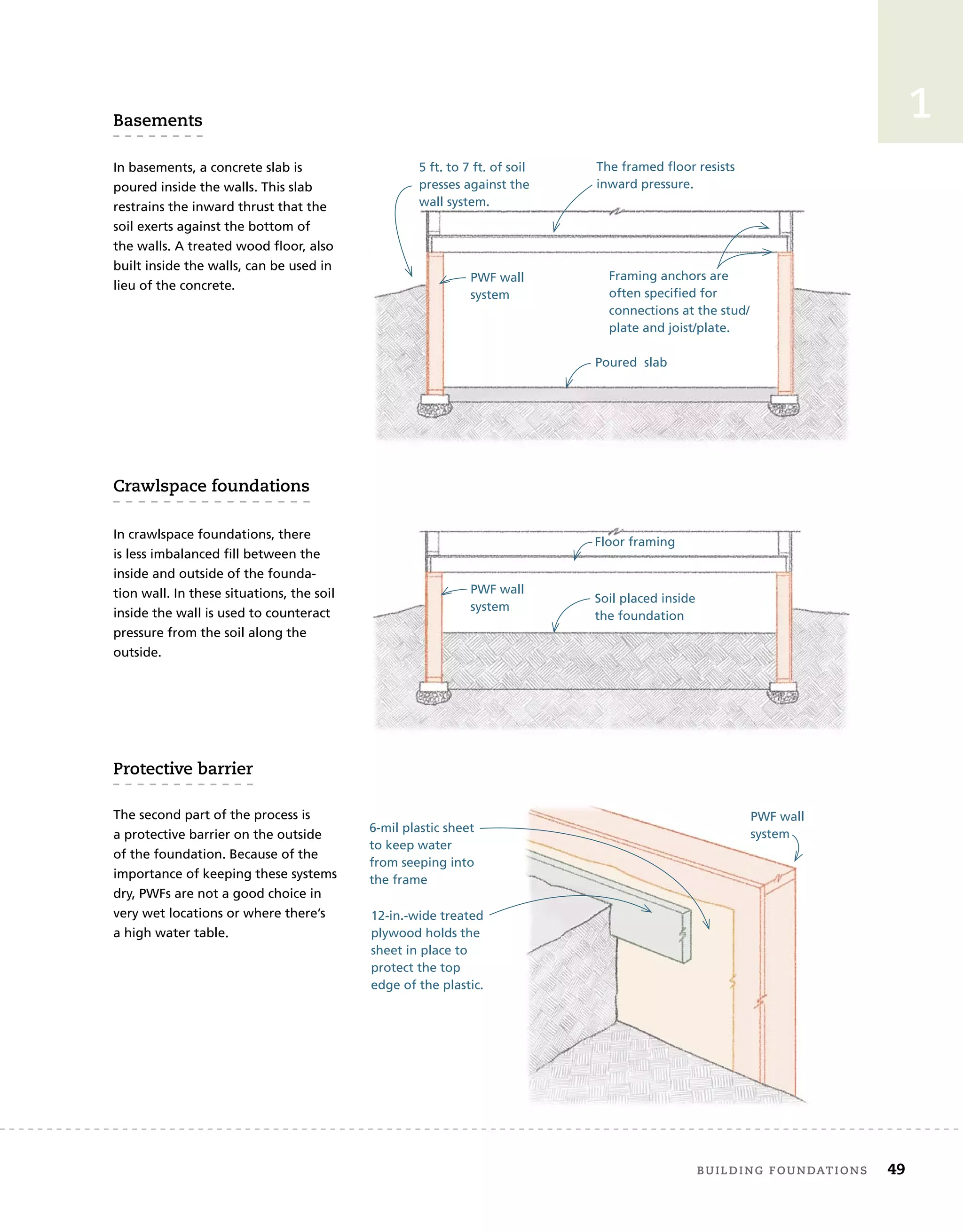 Protective	barrier
The second part of the process is
a protective barrier on the outside
of the foundation. Because of the
importance of keeping these systems
dry, PWFs are not a good choice in
very wet locations or where there’s
a high water table.
In basements, a concrete slab is
poured inside the walls. This slab
restrains the inward thrust that the
soil exerts against the bottom of
the walls. A treated wood floor, also
built inside the walls, can be used in
lieu of the concrete.
In crawlspace foundations, there
is less imbalanced fill between the
inside and outside of the founda-
tion wall. In these situations, the soil
inside the wall is used to counteract
pressure from the soil along the
outside.
Basements
crawlspace	foundations
The framed floor resists
inward pressure.
5 ft. to 7 ft. of soil
presses against the
wall system.
Framing anchors are
often specified for
connections at the stud/
plate and joist/plate.
Floor framing
Poured slab
Soil placed inside
the foundation
12-in.-wide treated
plywood holds the
sheet in place to
protect the top
edge of the plastic.
6-mil plastic sheet
to keep water
from seeping into
the frame
PWF wall
system
PWF wall
system
PWF wall
system
	 Building	foundAtions 49
1
 