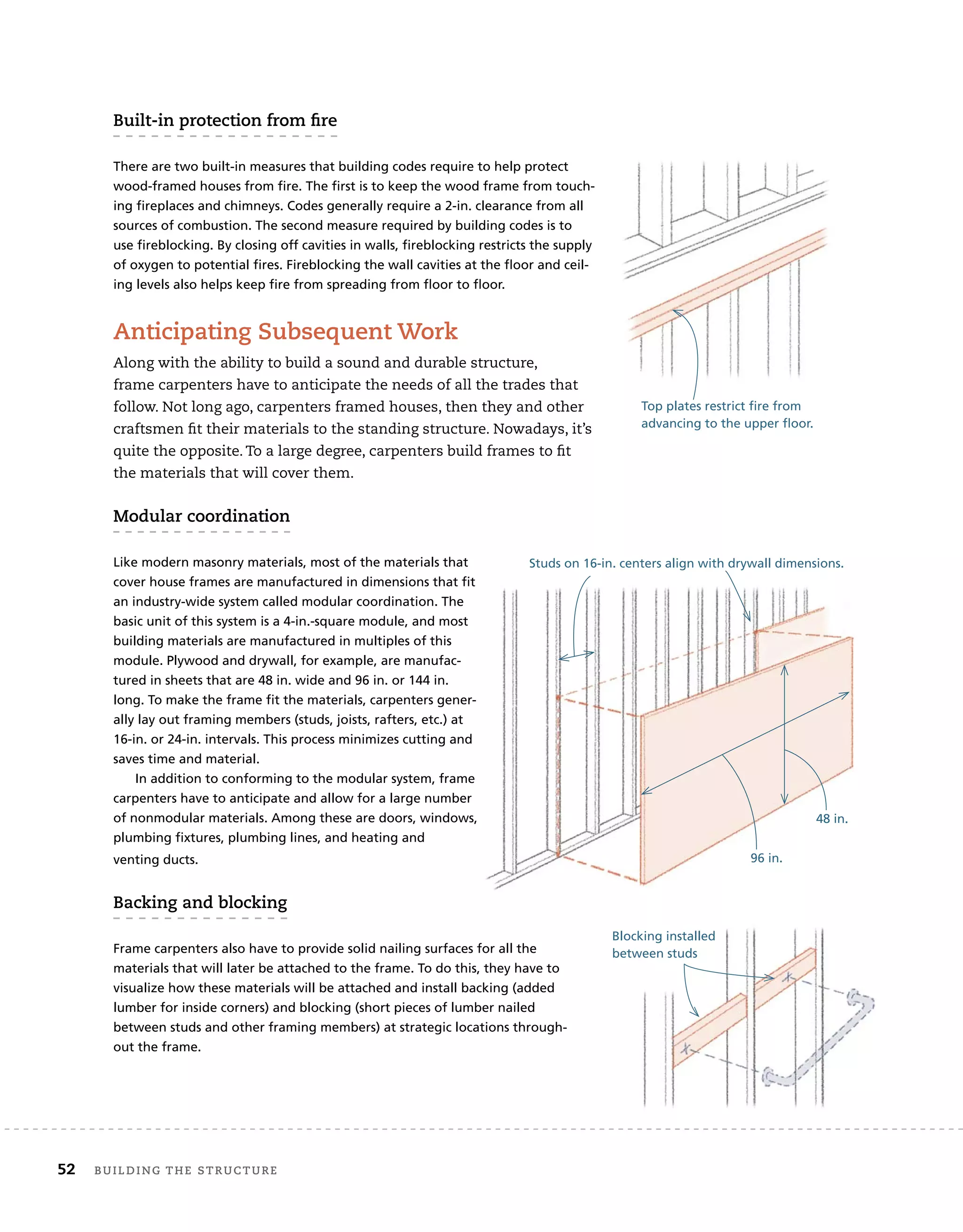 52 BUilding	THe	sTrUcTUre
Built-in	protection	from	ﬁ
	re
There are two built-in measures that building codes require to help protect
wood-framed houses from fire. The first is to keep the wood frame from touch-
ing fireplaces and chimneys. Codes generally require a 2-in. clearance from all
sources of combustion. The second measure required by building codes is to
use fireblocking. By closing off cavities in walls, fireblocking restricts the supply
of oxygen to potential fires. Fireblocking the wall cavities at the floor and ceil-
ing levels also helps keep fire from spreading from floor to floor.
anticipating	subsequent	work
Along	with	the	ability	to	build	a	sound	and	durable	structure,	
frame	carpenters	have	to	anticipate	the	needs	of	all	the	trades	that	
follow.	Not	long	ago,	carpenters	framed	houses,	then	they	and	other	
craftsmen	fi
	t	their	materials	to	the	standing	structure.	Nowadays,	it’s	
quite	the	opposite.	To	a	large	degree,	carpenters	build	frames	to	fi
	t	
the	materials	that	will	cover	them.
modular	coordination
Like modern masonry materials, most of the materials that
cover house frames are manufactured in dimensions that fit
an industry-wide system called modular coordination. The
basic unit of this system is a 4-in.-square module, and most
building materials are manufactured in multiples of this
module. Plywood and drywall, for example, are manufac-
tured in sheets that are 48 in. wide and 96 in. or 144 in.
long. To make the frame fit the materials, carpenters gener-
ally lay out framing members (studs, joists, rafters, etc.) at
16-in. or 24-in. intervals. This process minimizes cutting and
saves time and material.
In addition to conforming to the modular system, frame
carpenters have to anticipate and allow for a large number
of nonmodular materials. Among these are doors, windows,
plumbing fixtures, plumbing lines, and heating and
venting ducts.
Backing	and	blocking
Frame carpenters also have to provide solid nailing surfaces for all the
materials that will later be attached to the frame. To do this, they have to
visualize how these materials will be attached and install backing (added
lumber for inside corners) and blocking (short pieces of lumber nailed
between studs and other framing members) at strategic locations through-
out the frame.
96 in.
48 in.
Studs on 16-in. centers align with drywall dimensions.
Top plates restrict fire from
advancing to the upper floor.
Blocking installed
between studs
 