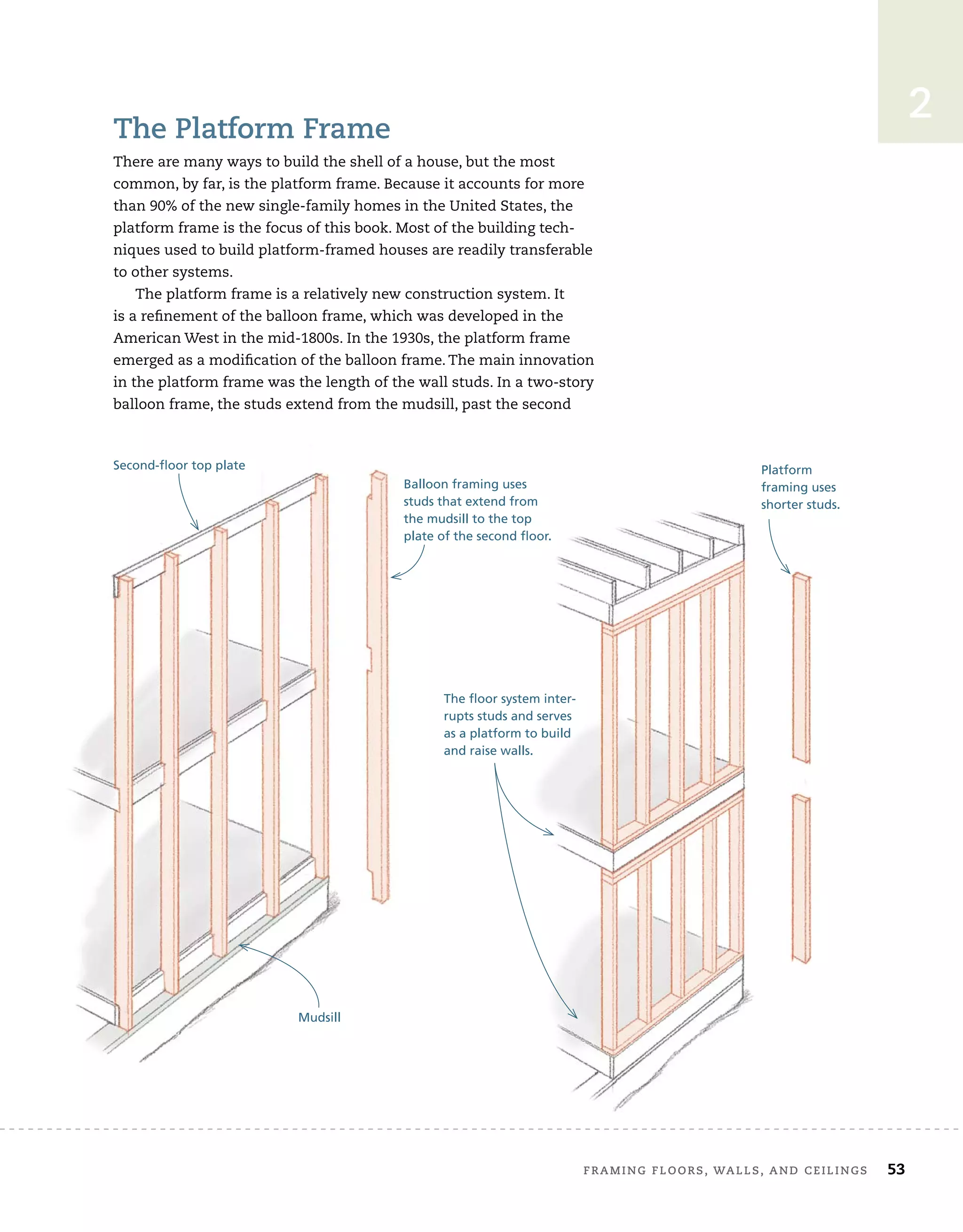 Framing	Floors,	walls,	and	ceilings 53
2
The	Platform	Frame
There	are	many	ways	to	build	the	shell	of	a	house,	but	the	most	
common,	by	far,	is	the	platform	frame.	Because	it	accounts	for	more	
than	90%	of	the	new	single-family	homes	in	the	United	States,	the	
platform	frame	is	the	focus	of	this	book.	Most	of	the	building	tech-
niques	used	to	build	platform-framed	houses	are	readily	transferable	
to	other	systems.
The	platform	frame	is	a	relatively	new	construction	system.	It	
is	a	refi
	nement	of	the	balloon	frame,	which	was	developed	in	the	
American	West	in	the	mid-1800s.	In	the	1930s,	the	platform	frame	
emerged	as	a	modifi
	cation	of	the	balloon	frame.	The	main	innovation	
in	the	platform	frame	was	the	length	of	the	wall	studs.	In	a	two-story	
balloon	frame,	the	studs	extend	from	the	mudsill,	past	the	second	
Platform
framing uses
shorter studs.
Balloon framing uses
studs that extend from
the mudsill to the top
plate of the second floor.
Second-floor top plate
Mudsill
The floor system inter-
rupts studs and serves
as a platform to build
and raise walls.
 