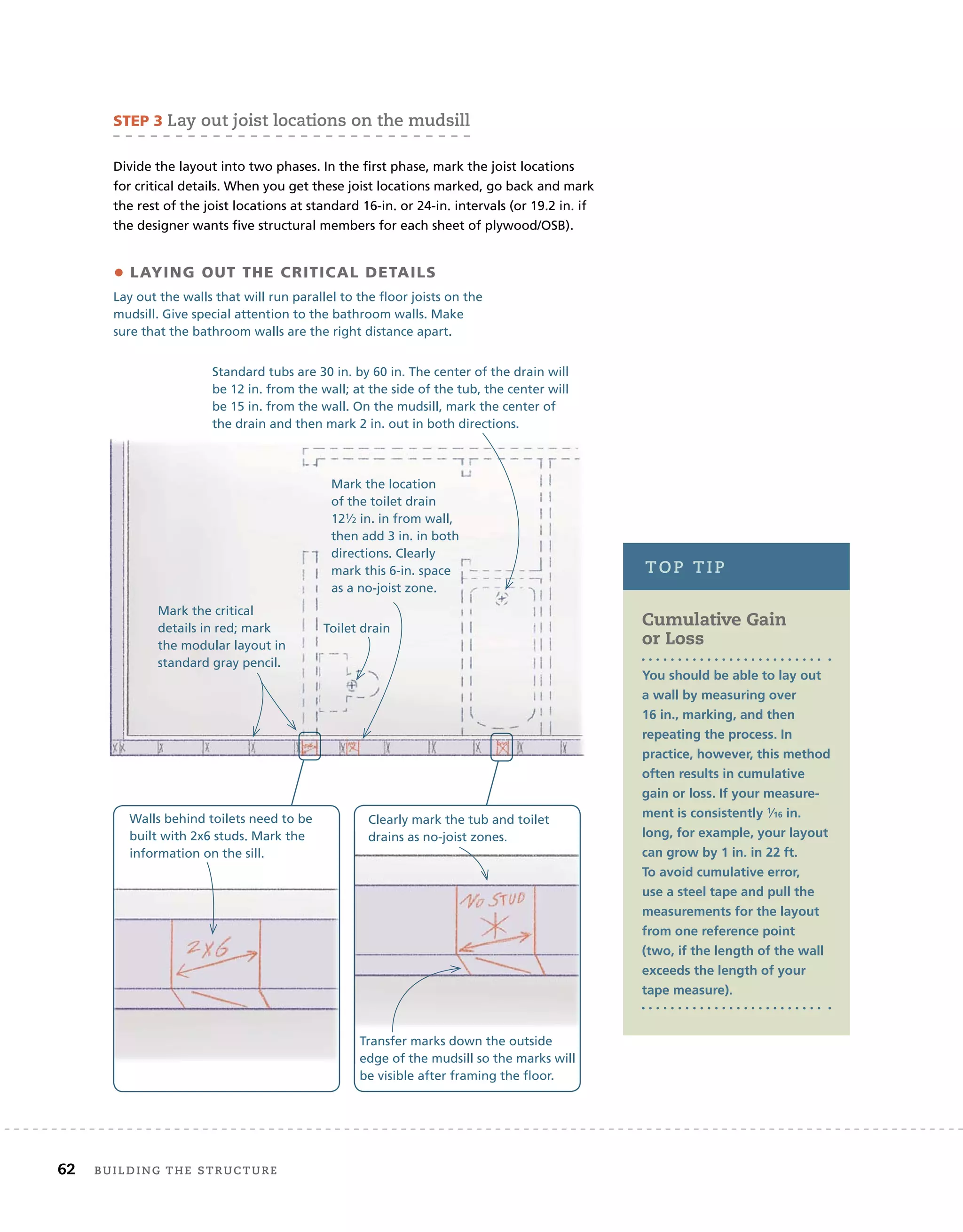 62 BUilding	THe	sTrUcTUre 	
STEP 3 lay	out	joist	locations	on	the	mudsill																					
Divide the layout into two phases. In the first phase, mark the joist locations
for critical details. When you get these joist locations marked, go back and mark
the rest of the joist locations at standard 16-in. or 24-in. intervals (or 19.2 in. if
the designer wants five structural members for each sheet of plywood/OSB).
Mark the critical
details in red; mark
the modular layout in
standard gray pencil.
Walls behind toilets need to be
built with 2x6 studs. Mark the
information on the sill.
Mark the location
of the toilet drain
121⁄2 in. in from wall,
then add 3 in. in both
directions. Clearly
mark this 6-in. space
as a no-joist zone.
Standard tubs are 30 in. by 60 in. The center of the drain will
be 12 in. from the wall; at the side of the tub, the center will
be 15 in. from the wall. On the mudsill, mark the center of
the drain and then mark 2 in. out in both directions.
Clearly mark the tub and toilet
drains as no-joist zones.
Toilet drain
Cumulative Gain
or Loss
You should be able to lay out
a wall by measuring over
16 in., marking, and then
repeating the process. In
practice, however, this method
often results in cumulative
gain or loss. If your measure-
ment is consistently 1⁄16 in.
long, for example, your layout
can grow by 1 in. in 22 ft.
To avoid cumulative error,
use a steel tape and pull the
measurements for the layout
from one reference point
(two, if the length of the wall
exceeds the length of your
tape measure).
ToP	TiP
• LAYING OUT THE CRITICAL DETAILS
Lay out the walls that will run parallel to the floor joists on the
mudsill. Give special attention to the bathroom walls. Make
sure that the bathroom walls are the right distance apart.
drains as no-joist zones.
Transfer marks down the outside
edge of the mudsill so the marks will
be visible after framing the floor.
 