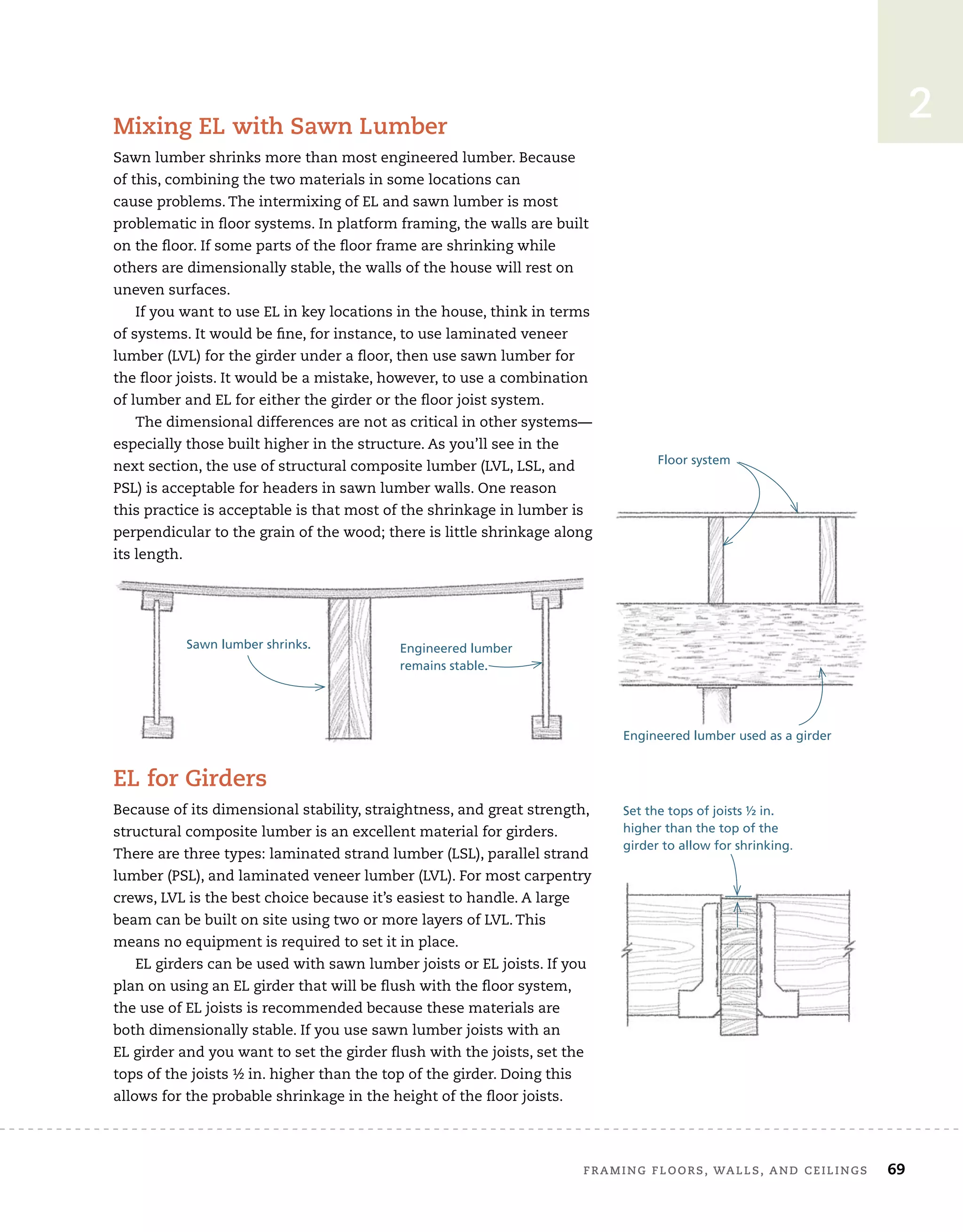 Framing	Floors,	walls,	and	ceilings 69
2
mixing	el	with	sawn	lumber
Sawn	lumber	shrinks	more	than	most	engineered	lumber.	Because	
of	this,	combining	the	two	materials	in	some	locations	can	
cause	problems.	The	intermixing	of	EL	and	sawn	lumber	is	most	
problematic	in	ﬂ
	oor	systems.	In	platform	framing,	the	walls	are	built	
on	the	ﬂ
	oor.	If	some	parts	of	the	ﬂ
	oor	frame	are	shrinking	while	
others	are	dimensionally	stable,	the	walls	of	the	house	will	rest	on	
uneven	surfaces.
If	you	want	to	use	EL	in	key	locations	in	the	house,	think	in	terms	
of	systems.	It	would	be	fi
	ne,	for	instance,	to	use	laminated	veneer	
lumber	(LVL)	for	the	girder	under	a	ﬂ
	oor,	then	use	sawn	lumber	for	
the	ﬂ
	oor	joists.	It	would	be	a	mistake,	however,	to	use	a	combination	
of	lumber	and	EL	for	either	the	girder	or	the	ﬂ
	oor	joist	system.
The	dimensional	differences	are	not	as	critical	in	other	systems—
especially	those	built	higher	in	the	structure.	As	you’ll	see	in	the	
next	section,	the	use	of	structural	composite	lumber	(LVL,	LSL,	and	
PSL)	is	acceptable	for	headers	in	sawn	lumber	walls.	One	reason	
this	practice	is	acceptable	is	that	most	of	the	shrinkage	in	lumber	is	
perpendicular	to	the	grain	of	the	wood;	there	is	little	shrinkage	along	
its	length.
el	for	girders
Because	of	its	dimensional	stability,	straightness,	and	great	strength,	
structural	composite	lumber	is	an	excellent	material	for	girders.	
There	are	three	types:	laminated	strand	lumber	(LSL),	parallel	strand	
lumber	(PSL),	and	laminated	veneer	lumber	(LVL).	For	most	carpentry	
crews,	LVL	is	the	best	choice	because	it’s	easiest	to	handle.	A	large	
beam	can	be	built	on	site	using	two	or	more	layers	of	LVL.	This	
means	no	equipment	is	required	to	set	it	in	place.
EL	girders	can	be	used	with	sawn	lumber	joists	or	EL	joists.	If	you	
plan	on	using	an	EL	girder	that	will	be	ﬂ
	ush	with	the	ﬂ
	oor	system,	
the	use	of	EL	joists	is	recommended	because	these	materials	are	
both	dimensionally	stable.	If	you	use	sawn	lumber	joists	with	an
EL	girder	and	you	want	to	set	the	girder	ﬂ
	ush	with	the	joists,	set	the	
tops	of	the	joists	½	in.	higher	than	the	top	of	the	girder.	Doing	this	
allows	for	the	probable	shrinkage	in	the	height	of	the	ﬂ
	oor	joists.		
Engineered lumber
remains stable.
Sawn lumber shrinks.
Floor system
Engineered lumber used as a girder
Set the tops of joists ½ in.
higher than the top of the
girder to allow for shrinking.
girder to allow for shrinking.
 