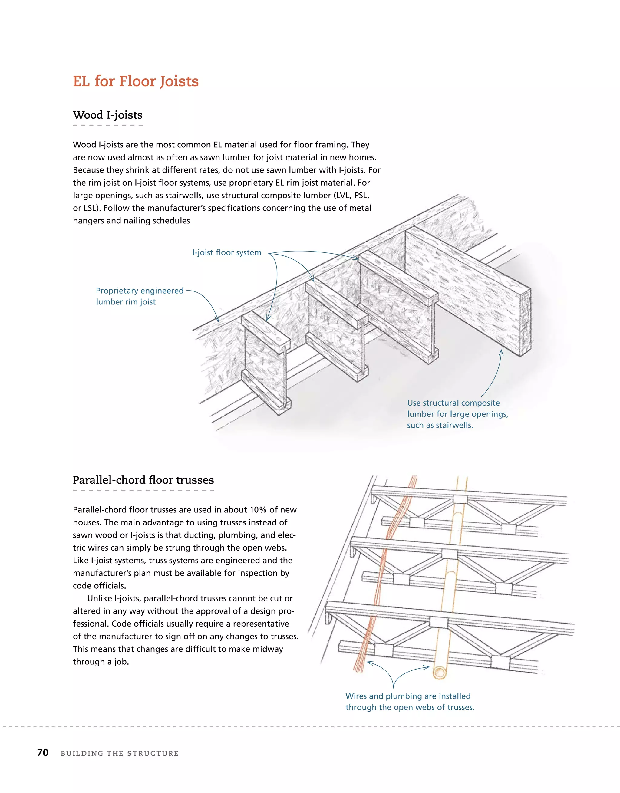 70 BUilding	THe	sTrUcTUre 	
el	for	Floor	Joists
wood	i-joists
Wood I-joists are the most common EL material used for floor framing. They
are now used almost as often as sawn lumber for joist material in new homes.
Because they shrink at different rates, do not use sawn lumber with I-joists. For
the rim joist on I-joist floor systems, use proprietary EL rim joist material. For
large openings, such as stairwells, use structural composite lumber (LVL, PSL,
or LSL). Follow the manufacturer’s specifications concerning the use of metal
hangers and nailing schedules
Parallel-chord	ﬂ
	oor	trusses
Parallel-chord floor trusses are used in about 10% of new
houses. The main advantage to using trusses instead of
sawn wood or I-joists is that ducting, plumbing, and elec-
tric wires can simply be strung through the open webs.
Like I-joist systems, truss systems are engineered and the
manufacturer’s plan must be available for inspection by
code officials.
Unlike I-joists, parallel-chord trusses cannot be cut or
altered in any way without the approval of a design pro-
fessional. Code officials usually require a representative
of the manufacturer to sign off on any changes to trusses.
This means that changes are difficult to make midway
through a job.
Proprietary engineered
lumber rim joist
I-joist floor system
Use structural composite
lumber for large openings,
such as stairwells.
Wires and plumbing are installed
through the open webs of trusses.
 