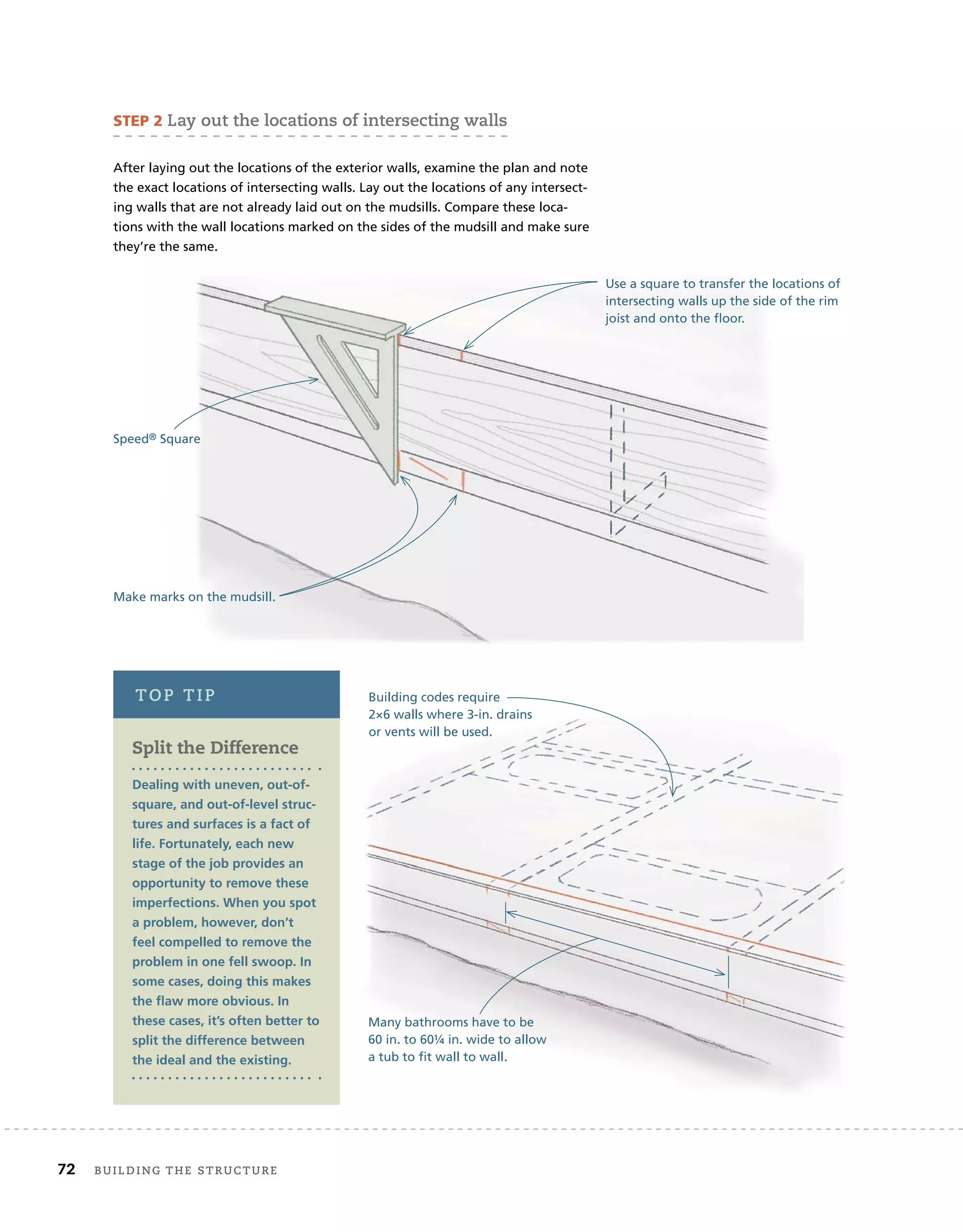 72 BUilding	THe	sTrUcTUre 	
STEP 2 lay	out	the	locations	of	intersecting	walls
Use a square to transfer the locations of
intersecting walls up the side of the rim
joist and onto the floor.
Speed® Square
Make marks on the mudsill.
Building codes require
2×6 walls where 3-in. drains
or vents will be used.
Many bathrooms have to be
60 in. to 60¼ in. wide to allow
a tub to fit wall to wall.
After laying out the locations of the exterior walls, examine the plan and note
the exact locations of intersecting walls. Lay out the locations of any intersect-
ing walls that are not already laid out on the mudsills. Compare these loca-
tions with the wall locations marked on the sides of the mudsill and make sure
they’re the same.
Split the Difference
Dealing with uneven, out-of-
square, and out-of-level struc-
tures and surfaces is a fact of
life. Fortunately, each new
stage of the job provides an
opportunity to remove these
imperfections. When you spot
a problem, however, don’t
feel compelled to remove the
problem in one fell swoop. In
some cases, doing this makes
the flaw more obvious. In
these cases, it’s often better to
split the difference between
the ideal and the existing.
ToP	TiP
 