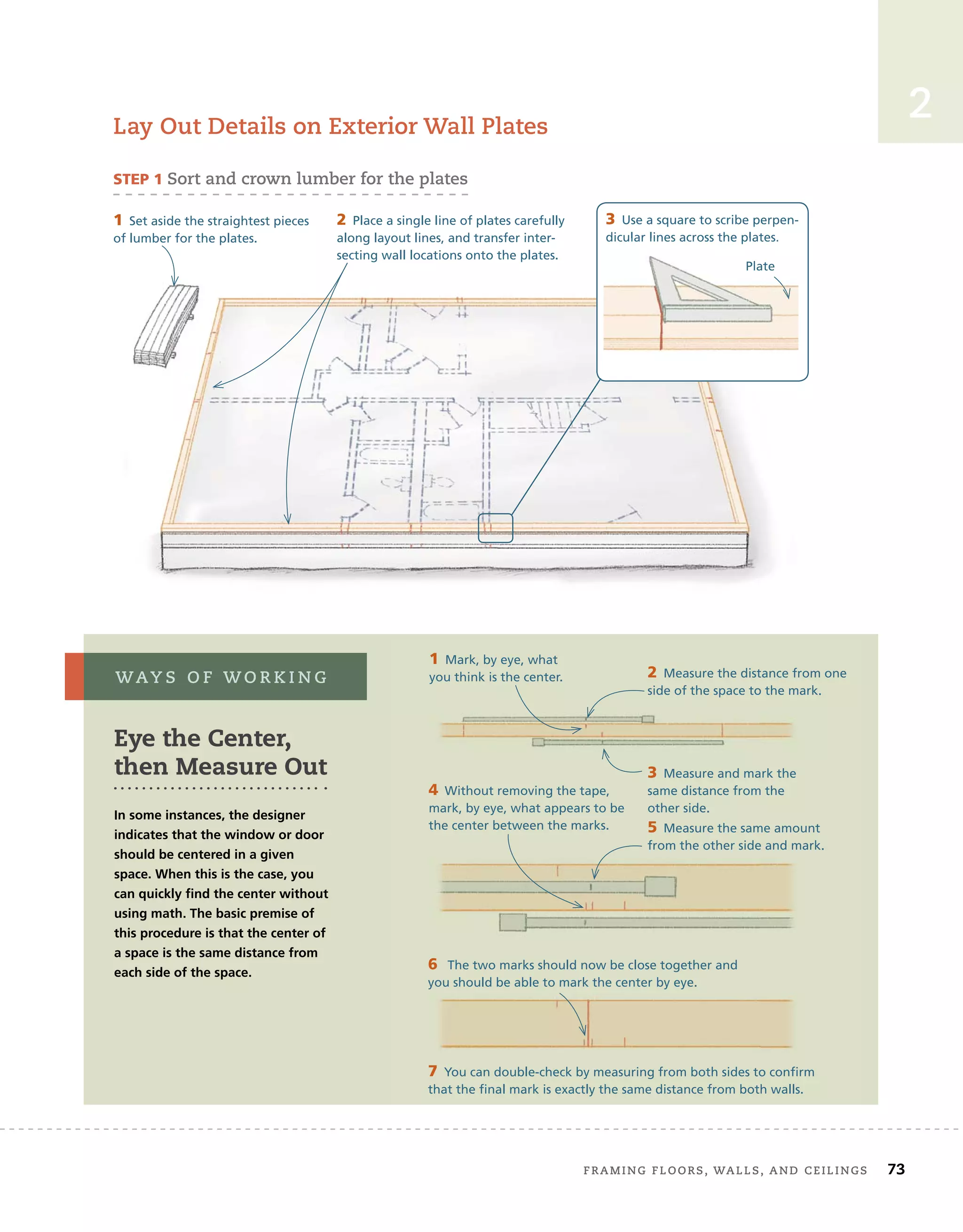 Framing	Floors,	walls,	and	ceilings 73
2
waY s 	 o F 	w o r K i n g
lay	out	details	on	exterior	wall	Plates
STEP 1 sort	and	crown	lumber	for	the	plates
1 Set aside the straightest pieces
of lumber for the plates.
2 Place a single line of plates carefully
along layout lines, and transfer inter-
secting wall locations onto the plates.
3 Use a square to scribe perpen-
dicular lines across the plates.
Plate
1 Mark, by eye, what
you think is the center. 2 Measure the distance from one
side of the space to the mark.
3 Measure and mark the
same distance from the
other side.
4 Without removing the tape,
mark, by eye, what appears to be
the center between the marks. 5 Measure the same amount
from the other side and mark.
6 The two marks should now be close together and
you should be able to mark the center by eye.
7 You can double-check by measuring from both sides to confirm
that the final mark is exactly the same distance from both walls.
Eye the Center,
then Measure Out
In some instances, the designer
indicates that the window or door
should be centered in a given
space. When this is the case, you
can quickly find the center without
using math. The basic premise of
this procedure is that the center of
a space is the same distance from
each side of the space.
dicular lines across the plates.
Plate
 