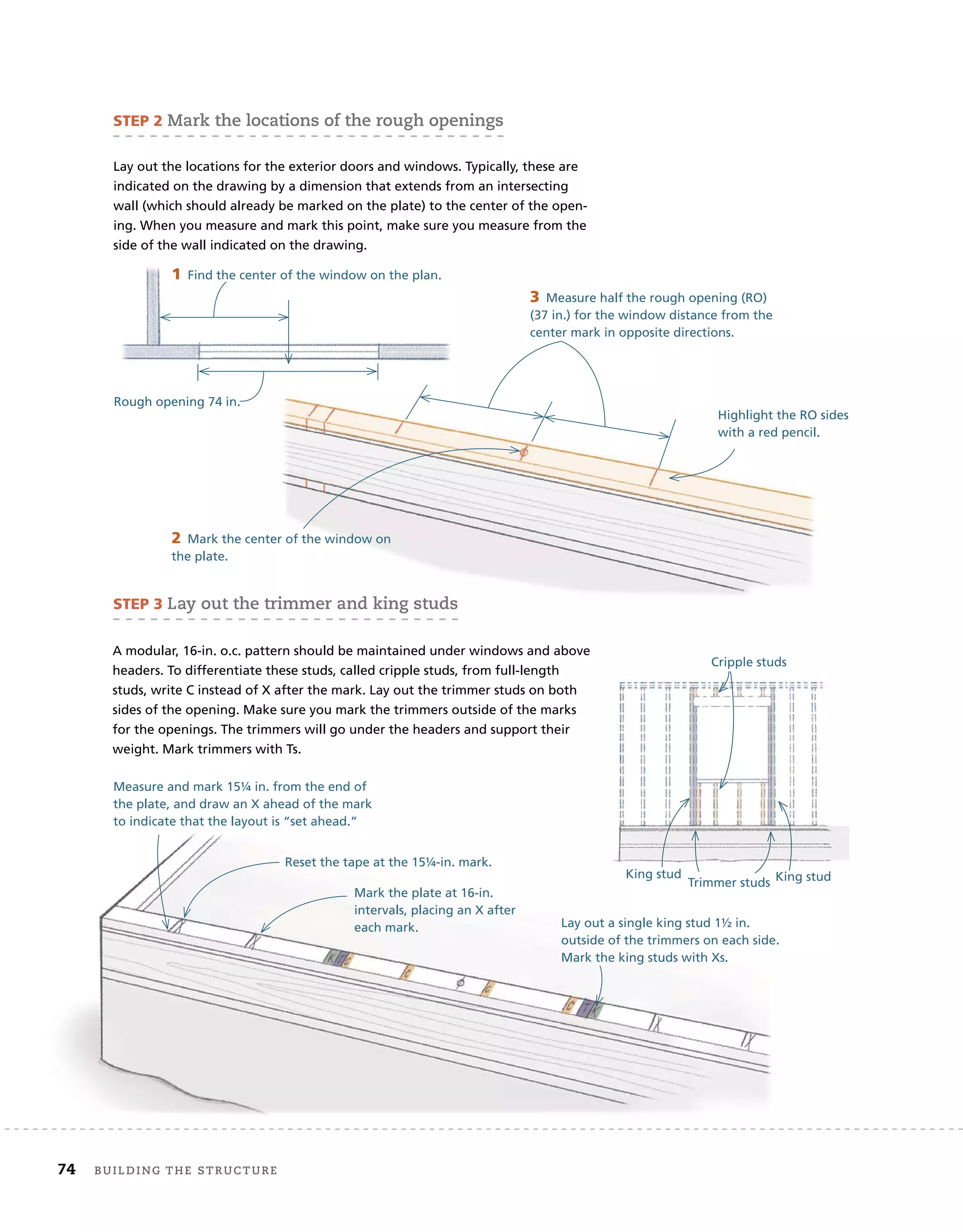 74 BUilding	THe	sTrUcTUre
STEP 3 lay	out	the	trimmer	and	king	studs
STEP 2 mark	the	locations	of	the	rough	openings
Lay out the locations for the exterior doors and windows. Typically, these are
indicated on the drawing by a dimension that extends from an intersecting
wall (which should already be marked on the plate) to the center of the open-
ing. When you measure and mark this point, make sure you measure from the
side of the wall indicated on the drawing.
1 Find the center of the window on the plan.
Highlight the RO sides
with a red pencil.
2 Mark the center of the window on
the plate.
3 Measure half the rough opening (RO)
(37 in.) for the window distance from the
center mark in opposite directions.
Rough opening 74 in.
Lay out a single king stud 1½ in.
outside of the trimmers on each side.
Mark the king studs with Xs.
A modular, 16-in. o.c. pattern should be maintained under windows and above
headers. To differentiate these studs, called cripple studs, from full-length
studs, write C instead of X after the mark. Lay out the trimmer studs on both
sides of the opening. Make sure you mark the trimmers outside of the marks
for the openings. The trimmers will go under the headers and support their
weight. Mark trimmers with Ts.
Measure and mark 15¼ in. from the end of
the plate, and draw an X ahead of the mark
to indicate that the layout is “set ahead.”
Mark the plate at 16-in.
intervals, placing an X after
each mark.
Reset the tape at the 15¼-in. mark.
King stud
Trimmer studs
Cripple studs
King stud
King stud
Trimmer studs
Cripple studs
King stud
King stud
 