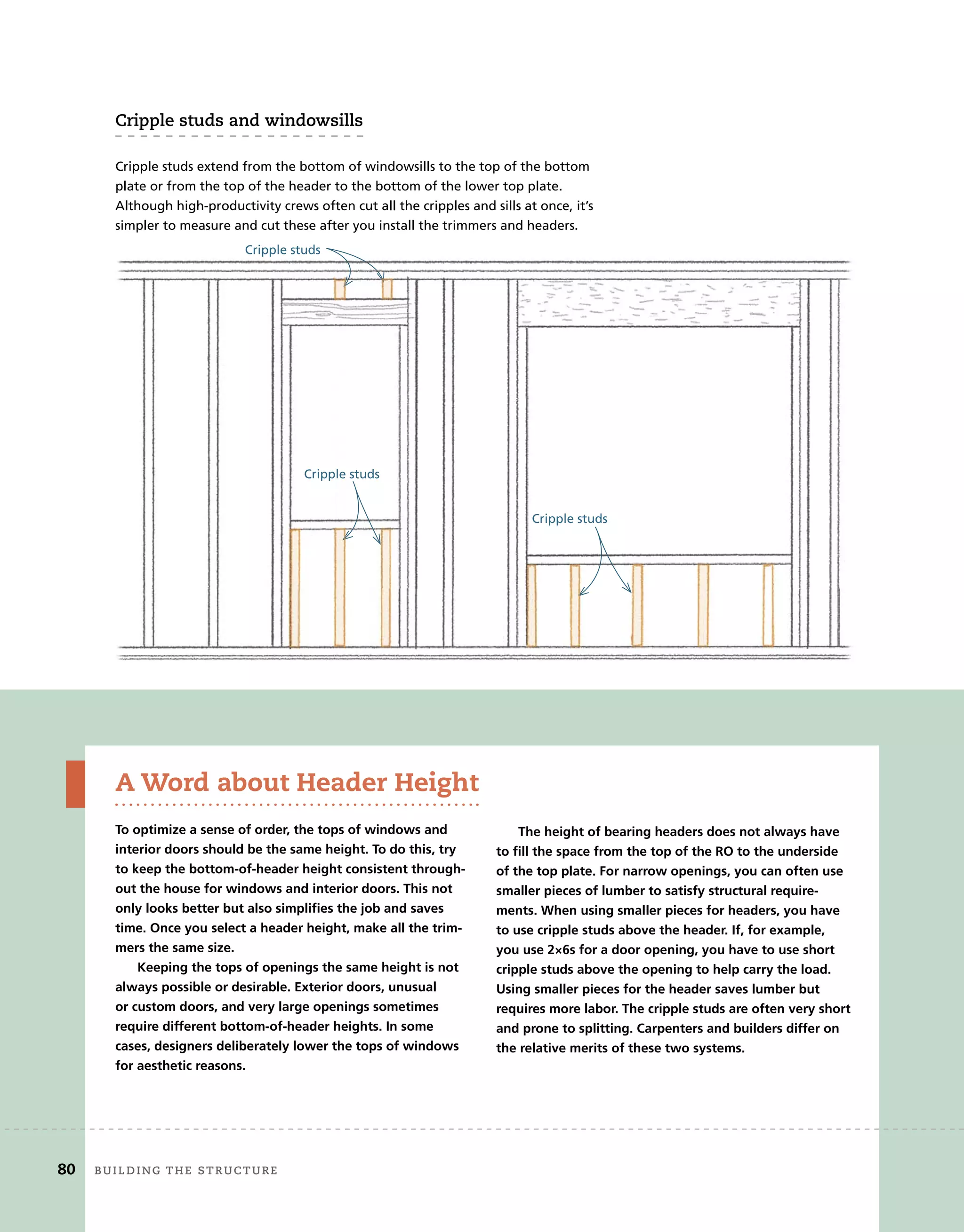To optimize a sense of order, the tops of windows and
interior doors should be the same height. To do this, try
to keep the bottom-of-header height consistent through-
out the house for windows and interior doors. This not
only looks better but also simplifies the job and saves
time. Once you select a header height, make all the trim-
mers the same size.
Keeping the tops of openings the same height is not
always possible or desirable. Exterior doors, unusual
or custom doors, and very large openings sometimes
require different bottom-of-header heights. In some
cases, designers deliberately lower the tops of windows
for aesthetic reasons.
cripple	studs	and	windowsills
Cripple studs extend from the bottom of windowsills to the top of the bottom
plate or from the top of the header to the bottom of the lower top plate.
Although high-productivity crews often cut all the cripples and sills at once, it’s
simpler to measure and cut these after you install the trimmers and headers.
Cripple studs
A Word about Header Height
Cripple studs
Cripple studs
The height of bearing headers does not always have
to fill the space from the top of the RO to the underside
of the top plate. For narrow openings, you can often use
smaller pieces of lumber to satisfy structural require-
ments. When using smaller pieces for headers, you have
to use cripple studs above the header. If, for example,
you use 2×6s for a door opening, you have to use short
cripple studs above the opening to help carry the load.
Using smaller pieces for the header saves lumber but
requires more labor. The cripple studs are often very short
and prone to splitting. Carpenters and builders differ on
the relative merits of these two systems.
Cripple studs
Cripple studs
Cripple studs
80 BUilding	THe	sTrUcTUre
 