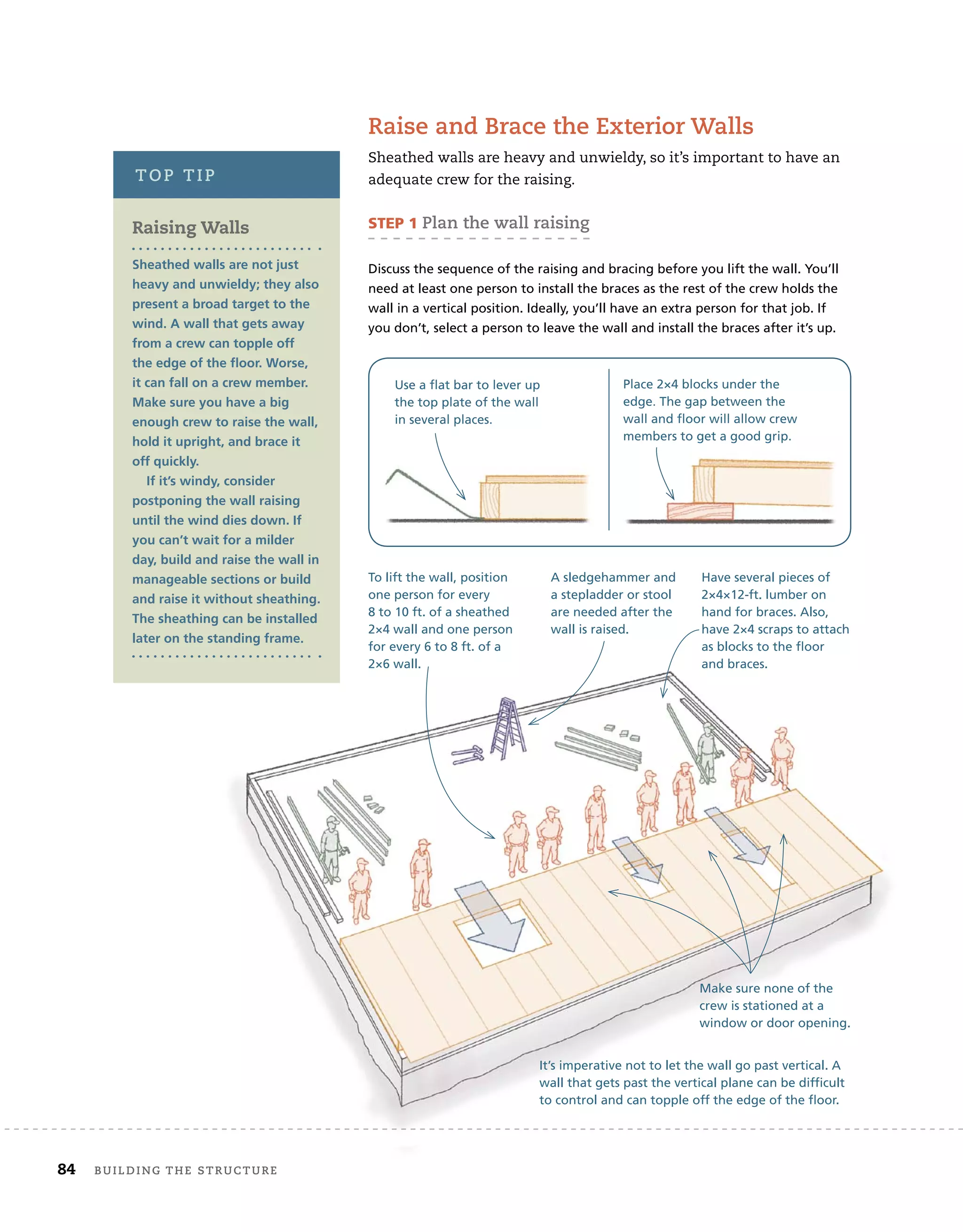 84 BUilding	THe	sTrUcTUre 	
raise	and	Brace	the	exterior	walls
Sheathed	walls	are	heavy	and	unwieldy,	so	it’s	important	to	have	an	
adequate	crew	for	the	raising.	
STEP 1 Plan	the	wall	raising	
Discuss the sequence of the raising and bracing before you lift the wall. You’ll
need at least one person to install the braces as the rest of the crew holds the
wall in a vertical position. Ideally, you’ll have an extra person for that job. If
you don’t, select a person to leave the wall and install the braces after it’s up.
Use a flat bar to lever up
the top plate of the wall
in several places.
Place 2×4 blocks under the
edge. The gap between the
wall and floor will allow crew
members to get a good grip.
Have several pieces of
2×4×12-ft. lumber on
hand for braces. Also,
have 2×4 scraps to attach
as blocks to the floor
and braces.
To lift the wall, position
one person for every
8 to 10 ft. of a sheathed
2×4 wall and one person
for every 6 to 8 ft. of a
2×6 wall.
Make sure none of the
crew is stationed at a
window or door opening.
It’s imperative not to let the wall go past vertical. A
wall that gets past the vertical plane can be difficult
to control and can topple off the edge of the floor.
A sledgehammer and
a stepladder or stool
are needed after the
wall is raised.
Raising Walls
Sheathed walls are not just
heavy and unwieldy; they also
present a broad target to the
wind. A wall that gets away
from a crew can topple off
the edge of the floor. Worse,
it can fall on a crew member.
Make sure you have a big
enough crew to raise the wall,
hold it upright, and brace it
off quickly.
If it’s windy, consider
postponing the wall raising
until the wind dies down. If
you can’t wait for a milder
day, build and raise the wall in
manageable sections or build
and raise it without sheathing.
The sheathing can be installed
later on the standing frame.
ToP	TiP
Use a flat bar to lever up
the top plate of the wall
in several places.
Place 2×4 blocks under the
edge. The gap between the
wall and floor will allow crew
members to get a good grip.
Have several pieces of
To lift the wall, position A sledgehammer and
 