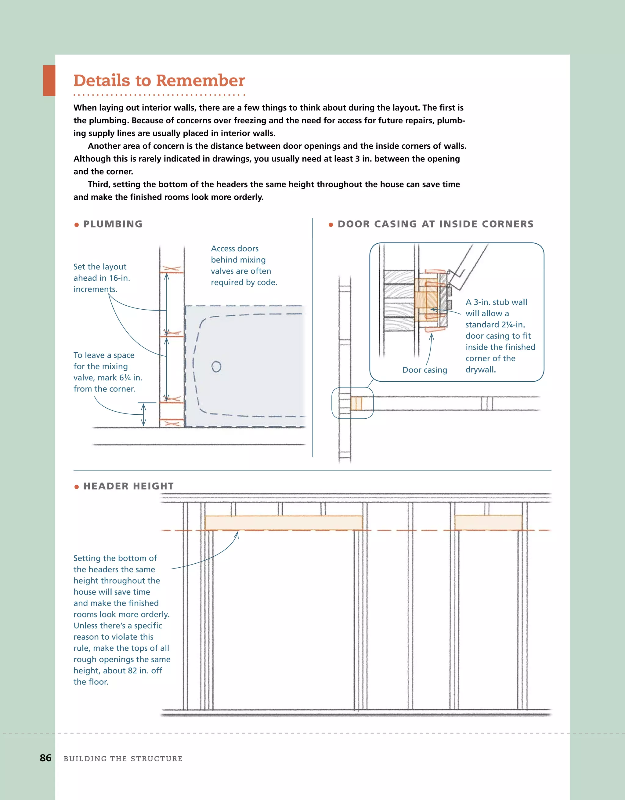 86	 BUilding	THe	sTrUcTUre
Details to Remember
When laying out interior walls, there are a few things to think about during the layout. The first is
the plumbing. Because of concerns over freezing and the need for access for future repairs, plumb-
ing supply lines are usually placed in interior walls.
Another area of concern is the distance between door openings and the inside corners of walls.
Although this is rarely indicated in drawings, you usually need at least 3 in. between the opening
and the corner.
Third, setting the bottom of the headers the same height throughout the house can save time
and make the finished rooms look more orderly.
To leave a space
for the mixing
valve, mark 61⁄4 in.
from the corner.
Set the layout
ahead in 16-in.
increments.
Access doors
behind mixing
valves are often
required by code.
A 3-in. stub wall
will allow a
standard 2¼-in.
door casing to fit
inside the finished
corner of the
drywall.
Door casing
Setting the bottom of
the headers the same
height throughout the
house will save time
and make the finished
rooms look more orderly.
Unless there’s a specific
reason to violate this
rule, make the tops of all
rough openings the same
height, about 82 in. off
the floor.
Setting the bottom of
the headers the same
height throughout the
house will save time
and make the finished
rooms look more orderly.
Unless there’s a specific
reason to violate this
rule, make the tops of all
rough openings the same
height, about 82 in. off
• PLUMBING
• HEADER HEIGHT
• DOOR CASING AT INSIDE CORNERS
To leave a space
for the mixing
valve, mark 61⁄
1⁄
1 4
⁄4
⁄ in.
from the corner.
Set the layout
ahead in 16-in.
increments.
Access doors
behind mixing
valves are often
required by code.
 