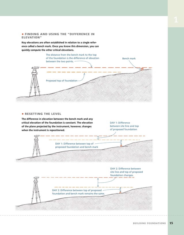 The Complete Visual Guide To Building A House.pdf