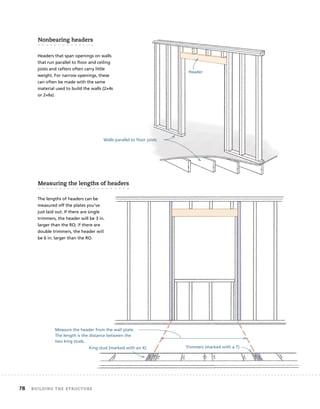 Header Building House The Complete Visual Guide To Building A House.pdf
