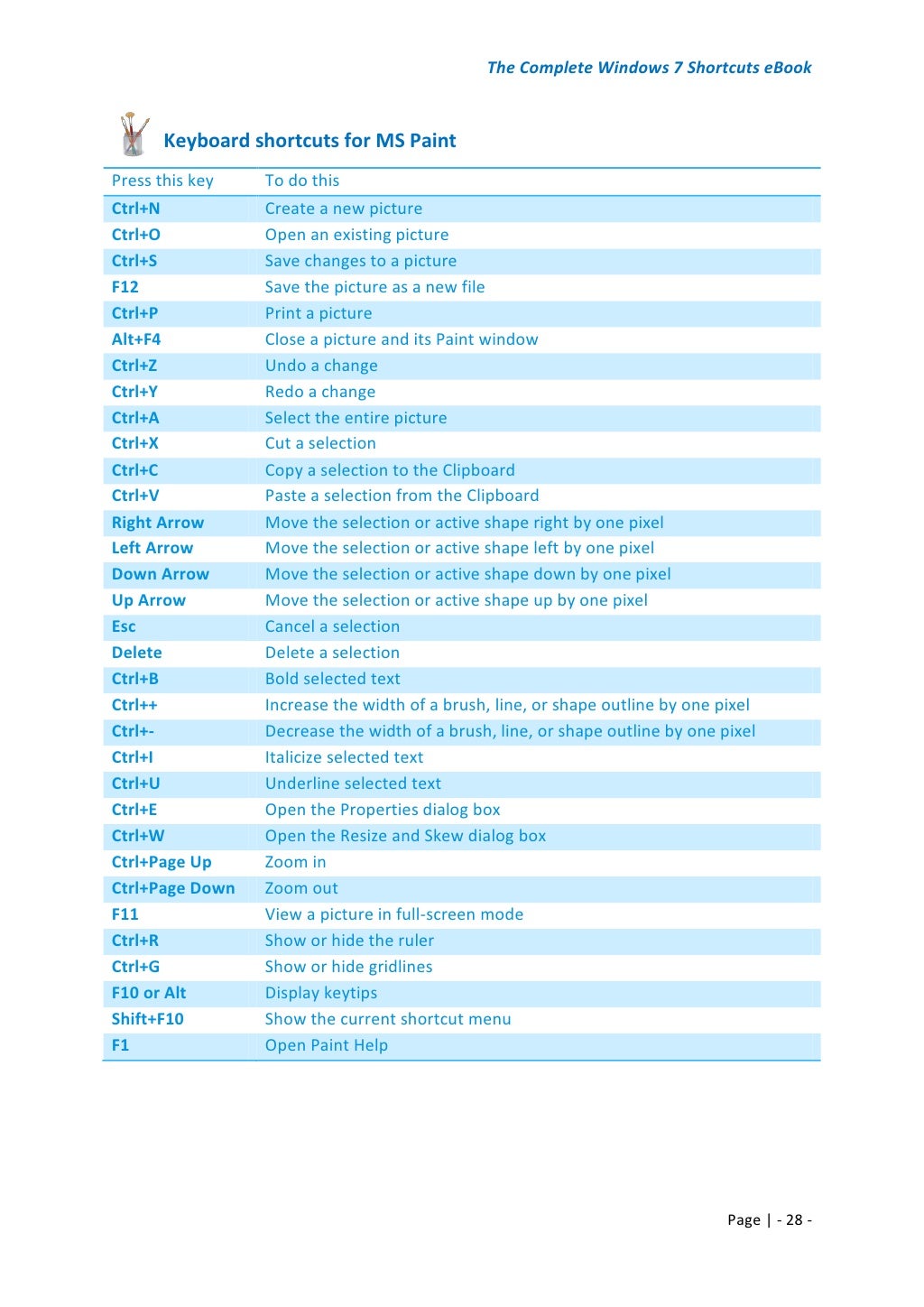 Shortcuts To Windows 7 System Tools
