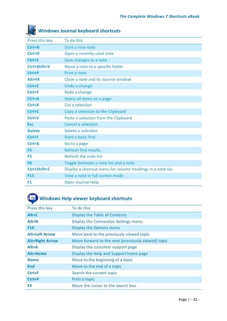 The complete windows 7 shortcuts