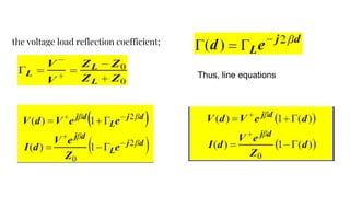 the voltage load reflection coefficient;
Thus, line equations
 