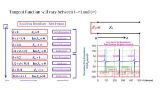 Tangent function will vary between (-∞) and (∞)
 