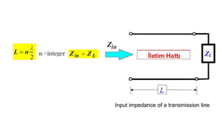 n =integer
Input impedance of a transmission line
 