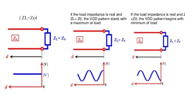 what is a complex reflection coefficient
