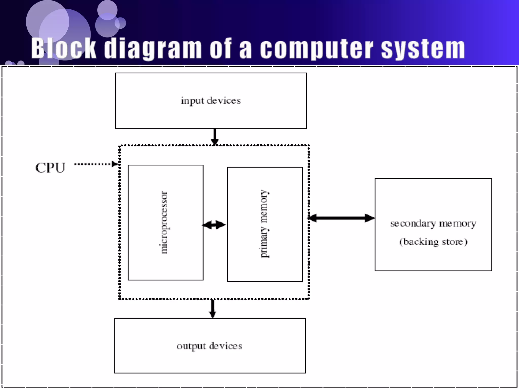 The components of an information system | PPT