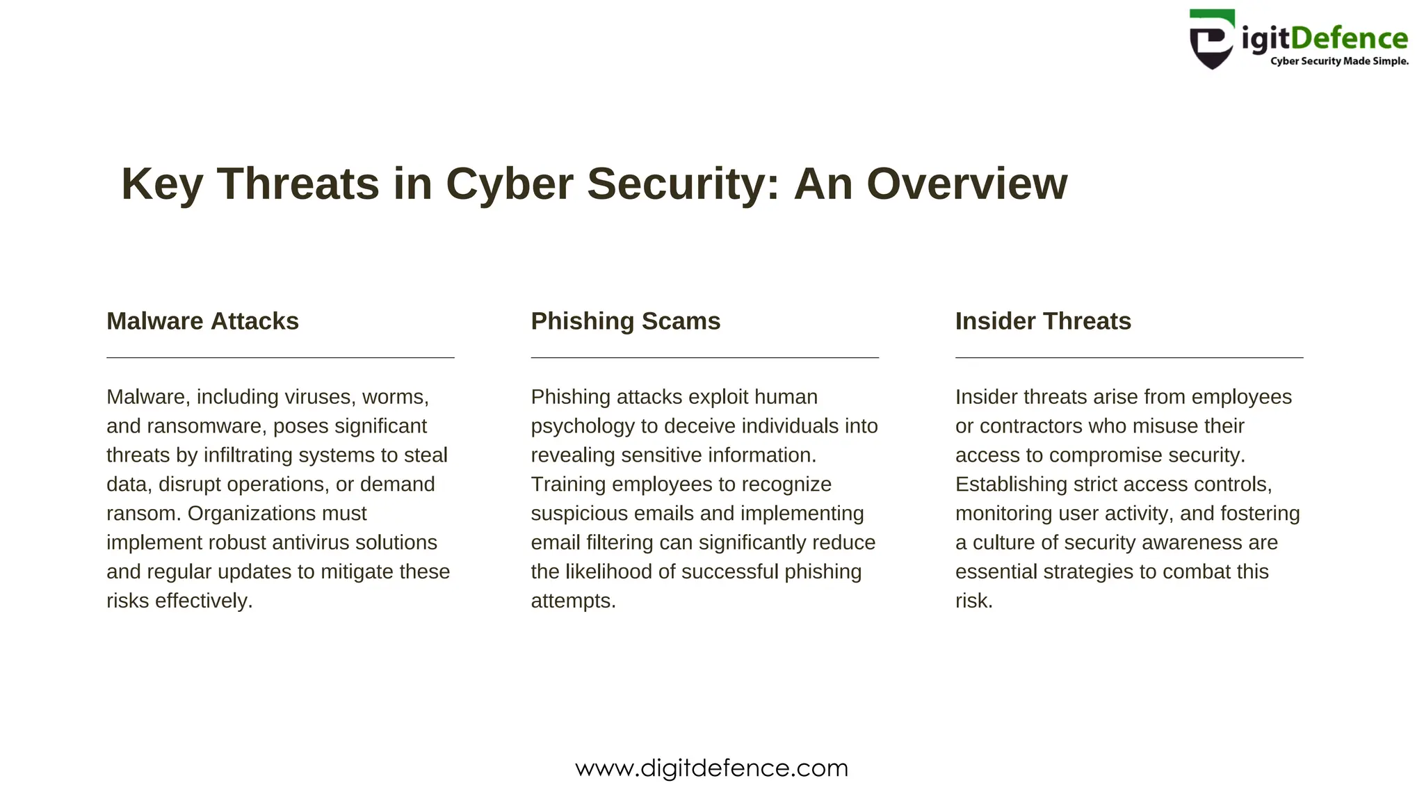 Key Threats in Cyber Security: An Overview
Malware Attacks
Malware, including viruses, worms,
and ransomware, poses significant
threats by infiltrating systems to steal
data, disrupt operations, or demand
ransom. Organizations must
implement robust antivirus solutions
and regular updates to mitigate these
risks effectively.
Phishing Scams
Phishing attacks exploit human
psychology to deceive individuals into
revealing sensitive information.
Training employees to recognize
suspicious emails and implementing
email filtering can significantly reduce
the likelihood of successful phishing
attempts.
Insider Threats
Insider threats arise from employees
or contractors who misuse their
access to compromise security.
Establishing strict access controls,
monitoring user activity, and fostering
a culture of security awareness are
essential strategies to combat this
risk.
www.digitdefence.com
 