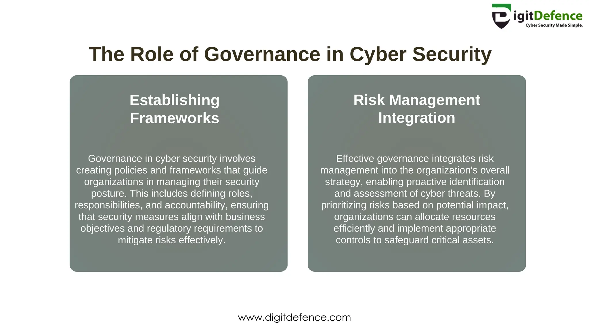 The Role of Governance in Cyber Security
Establishing
Frameworks
Risk Management
Integration
Governance in cyber security involves
creating policies and frameworks that guide
organizations in managing their security
posture. This includes defining roles,
responsibilities, and accountability, ensuring
that security measures align with business
objectives and regulatory requirements to
mitigate risks effectively.
Effective governance integrates risk
management into the organization's overall
strategy, enabling proactive identification
and assessment of cyber threats. By
prioritizing risks based on potential impact,
organizations can allocate resources
efficiently and implement appropriate
controls to safeguard critical assets.
www.digitdefence.com
 