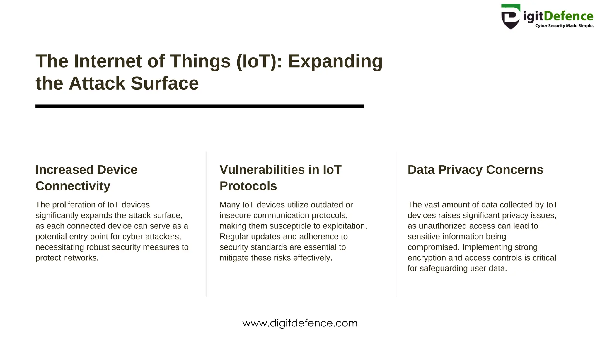 Increased Device
Connectivity
The proliferation of IoT devices
significantly expands the attack surface,
as each connected device can serve as a
potential entry point for cyber attackers,
necessitating robust security measures to
protect networks.
Data Privacy Concerns
The vast amount of data collected by IoT
devices raises significant privacy issues,
as unauthorized access can lead to
sensitive information being
compromised. Implementing strong
encryption and access controls is critical
for safeguarding user data.
Vulnerabilities in IoT
Protocols
Many IoT devices utilize outdated or
insecure communication protocols,
making them susceptible to exploitation.
Regular updates and adherence to
security standards are essential to
mitigate these risks effectively.
The Internet of Things (IoT): Expanding
the Attack Surface
www.digitdefence.com
 