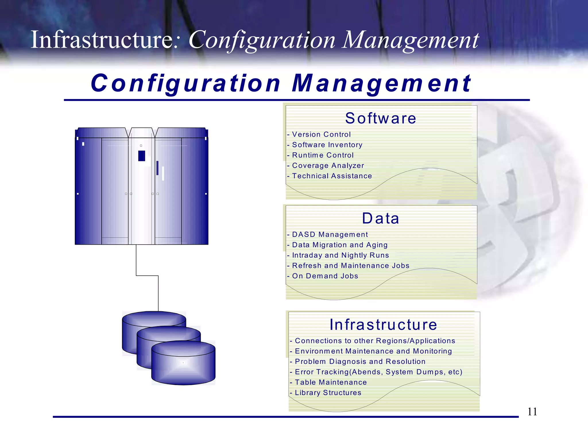Infrastructure: Configuration Management
     C o n fig u ra tio n M a n a g e m e n t
                                               S o ftw a re
                         -   V ersion C ontrol
                         -   S oftw are Inventory
                         -   R untim e C ontrol
                         -   C overage A nalyzer
                         -   T echnical A ssistance




                                                    D a ta
                         -   D A S D M anagem ent
                         -   D ata M igration and A ging
                         -   Intraday and N ightly R uns
                         -   R efresh and M aintenance Jobs
                         -   O n D em and Jobs




                                          In fra s tru c tu re
                             -   C onnections to other R egions/A pplications
                             -   E nvironm ent M aintenance and M onitoring
                             -   P roblem D iagnosis and R esolution
                             -   E rror T rack ing(A bends, S ystem D um ps, etc)
                             -   T able M aintenance
                             -   Library S tructures

                                                                                    11
 