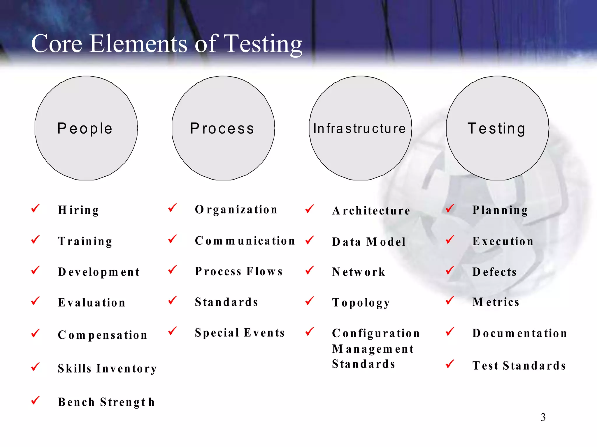 Core Elements of Testing


    P e o p le                    P ro c e s s           In fra s tru c tu re           T e s tin g




   H irin g                     O rg a n iza tio n        A rch itectu re           P la n n in g

   T ra in in g                 C o m m u n ica tio n     D a ta M o d el           E x ecu tio n

   D ev elo p m en t            P ro ces s F lo w s       N etw o rk                D efects

   E v a lu a tio n             S ta n d a rd s           T o p o lo g y            M etrics

   C o m p en s a tio n         S p ecia l E v en ts      C o n fig u ra tio n      D o cu m en ta tio n
                                                             M a n a g em en t
   S k ills I n v en to ry                                  S ta n d a rd s           T es t S ta n d a rd s

   B en ch S tren g t h
                                                                                                        3
 