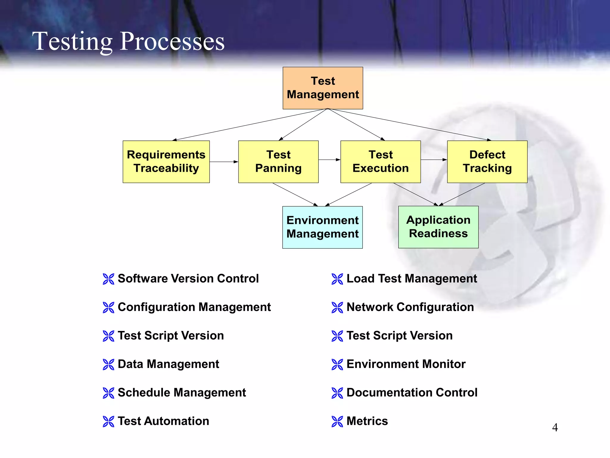 Testing Processes
                                      Test
                                   Management




          Requirements          Test           Test               Defect
           Traceability        Panning       Execution           Tracking



                                   Environment       Application
                                   Management        Readiness



       Software Version Control          Load Test Management

       Configuration Management          Network Configuration

       Test Script Version               Test Script Version

       Data Management                   Environment Monitor

       Schedule Management               Documentation Control

       Test Automation                   Metrics
                                                                            4
 