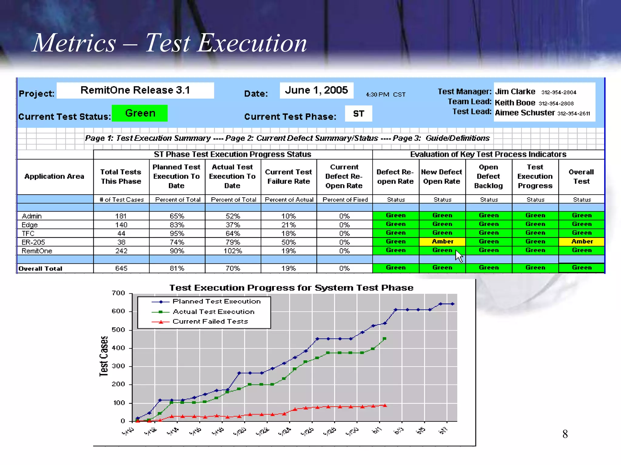 Metrics – Test Execution




                           8
 