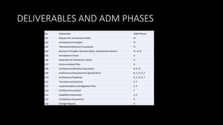 The components of togaf architecture | PPTX