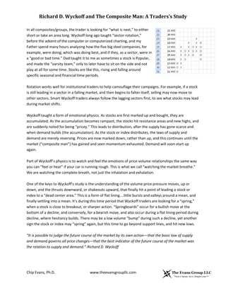 Richard D. Wyckoff and The Composite Man: A Traders’s Study
In all composites/groups, the trader is looking for “what is next,” to either
short or take an area long. Wyckoff long ago taught “sector rotation,”
before the advent of the computer or computerized charting, and my
Father spend many hours analyzing how the five big steel companies, for
example, were doing; which was doing best, and if they, as a sector, were in
a “good or bad time.” Dad taught it to me as sometimes a stock is Popular,
and made the “varsity team,” only to later have to sit on the side and not
play at all for some time. Stocks are like this, rising and falling around
specific seasonal and financial time periods.
Rotation works well for institutional traders to help camouflage their campaigns. For example, if a stock
is still leading in a sector in a falling market, and then begins to falter itself, selling may now move to
other sectors. Smart Wyckoff traders always follow the lagging sectors first, to see what stocks may lead
during market shifts.
Wyckoff taught a form of emotional physics. As stocks are first marked up and bought, they are
accumulated. As the accumulation becomes rampant, the stocks hit resistance areas and new highs, and
are suddenly noted for being “pricey.” This leads to distribution, after the supply has gone scarce and
when demand builds (the accumulation). As the stock or index distributes, the laws of supply and
demand are merely reversing. Prices are now marked down, rather than up, and this continues until the
market (“composite man”) has gained and seen momentum exhausted. Demand will soon start up
again.
Part of Wyckoff’s physics is to watch and feel the emotions of price-volume relationships the same way
you can “feel or hear” if your car is running rough. This is what we call “watching the market breathe.”
We are watching the complete breath, not just the inhalation and exhalation.
One of the keys to Wyckoff’s study is the understanding of the volume price pressure moves, up or
down, and the thrusts downward, or shakeouts upward, that finally hit a point of leading a stock or
index to a “dead center area.” This is a form of flat lining....little bursts and valleys around a mean, and
finally settling into a mean. It’s during this time period that Wyckoff traders are looking for a “spring,”
when a stock is close to breakout, or sharper action. “Springboards” occur for a bullish move at the
bottom of a decline, and conversely, for a bearish move, and also occur during a flat lining period during
decline, where hesitancy builds. There may be a low volume “bump” during such a decline, yet another
sign the stock or index may “spring” again, but this time to go beyond support lines, and hit new lows.
“It is possible to judge the future course of the market by its own action—that the basic law of supply
and demand governs all price changes—that the best indicator of the future course of the market was
the relation to supply and demand.”-Richard D. Wyckoff

Chip Evans, Ph.D.

www.theevansgroupllc.com

 