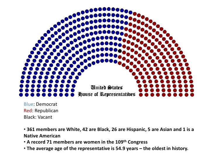 composition congress of composition The congress of composition congress of composition The congress of