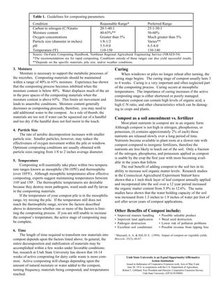 The composting process | PDF