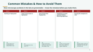 Common Mistakes & How to Avoid Them
Most microscope accidents in the lab are preventable — know the mistakes before you make them.
Mistake 1
Starting on high power
Fix
Always begin at 4×
(scanning) for the
widest field of view
Mistake 2
Using coarse knob on
high power
Fix
Fine adjustment only
above 10×
Mistake 3
Dirty lenses from
fingerprints
Fix
Never touch lens
surfaces; clean with
lens paper only
Mistake 4
Forgetting to center
specimen before
switching objectives
Fix
Center on low power
first, then switch to
higher objective
Mistake 5
Forcing the nosepiece to
click
Fix
Rotate gently until you
feel/hear the click; do
not force [3]
13
 