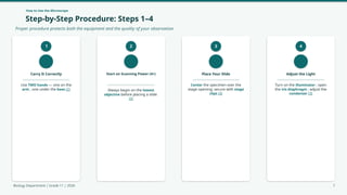 How to Use the Microscope
Step-by-Step Procedure: Steps 1–4
Proper procedure protects both the equipment and the quality of your observation.
1
Carry It Correctly
Use TWO hands — one on the
arm , one under the base [2]
2
Start on Scanning Power (4×)
Always begin on the lowest
objective before placing a slide
[2]
3
Place Your Slide
Center the specimen over the
stage opening; secure with stage
clips [3]
4
Adjust the Light
Turn on the illuminator ; open
the iris diaphragm ; adjust the
condenser [3]
Biology Department | Grade 11 | 2026 7
 