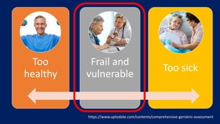 Too
healthy
Frail and
vulnerable
Too sick
https://www.uptodate.com/contents/comprehensive-geriatric-assessment
 