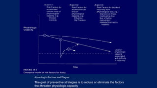 According to Buchner and Wagner
The goal of preventive strategies is to reduce or eliminate the factors
that threaten physiologic capacity
 