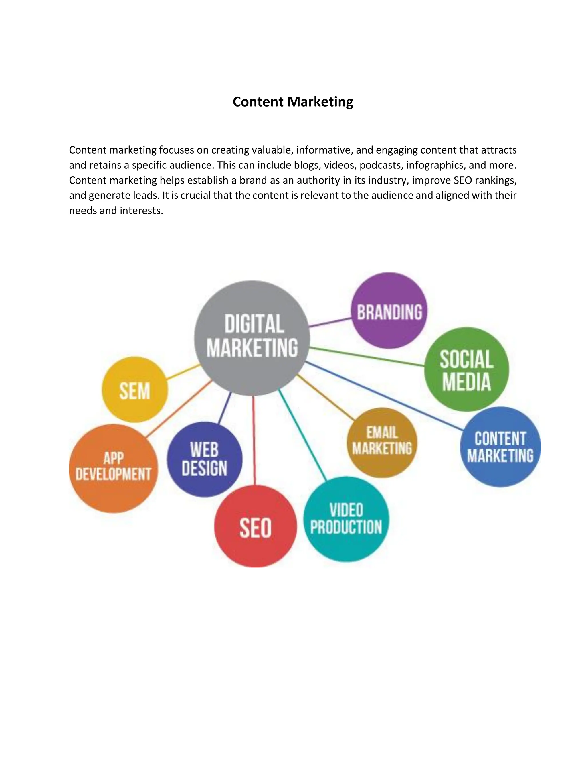 Content Marketing
Content marketing focuses on creating valuable, informative, and engaging content that attracts
and retains a specific audience. This can include blogs, videos, podcasts, infographics, and more.
Content marketing helps establish a brand as an authority in its industry, improve SEO rankings,
and generate leads. It is crucial that the content is relevant to the audience and aligned with their
needs and interests.
 