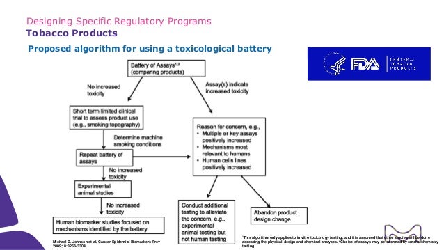 cytotoxicity and genotoxicity of ongkekos e cigarettes Evaluate the cytotoxicity and genotoxicity of short- and long-term e-cigarette vapor exposure on a panel of normal epithelial and head and neck. cytotoxicity and genotoxicity of ongkekos e cigarettes Evaluate the cytotoxicity and genotoxicity of short- and long-term e-cigarette vapor exposure on a panel of normal epithelial and head and neck.