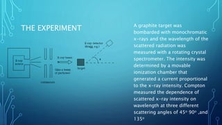 The compton effect | PPTX