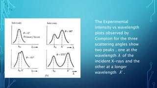 The compton effect | PPTX
