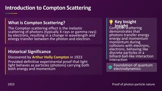 The Compton Scattering Effect_ Theories, Principles, and Applications.pdf