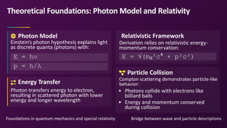 The Compton Scattering Effect_ Theories, Principles, and Applications.pdf