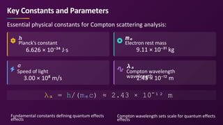 The Compton Scattering Effect_ Theories, Principles, and Applications.pdf