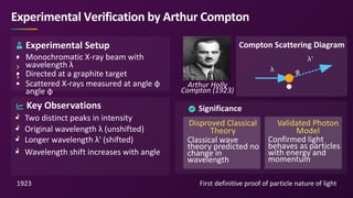 The Compton Scattering Effect_ Theories, Principles, and Applications.pdf