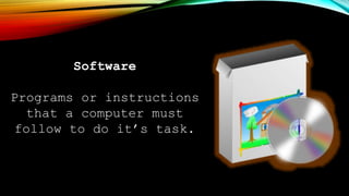 Software
Programs or instructions
that a computer must
follow to do it’s task.
 
