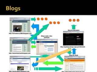 The computer as a tool in teaching and learning | PPTX