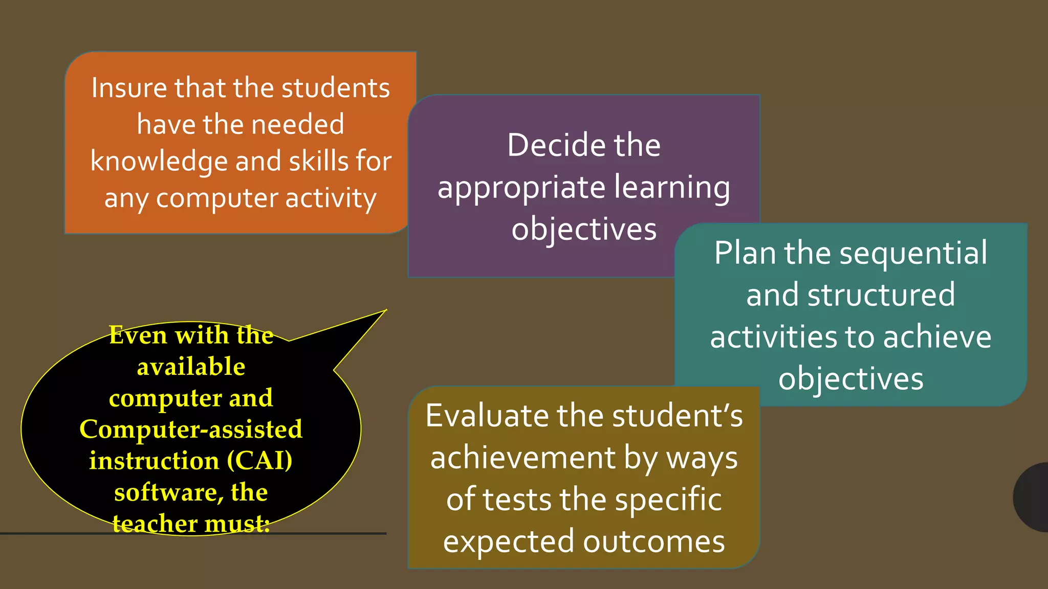 Even with the
available
computer and
Computer-assisted
instruction (CAI)
software, the
teacher must:
Insure that the students
have the needed
knowledge and skills for
any computer activity
Decide the
appropriate learning
objectives
Plan the sequential
and structured
activities to achieve
objectives
Evaluate the student’s
achievement by ways
of tests the specific
expected outcomes
 