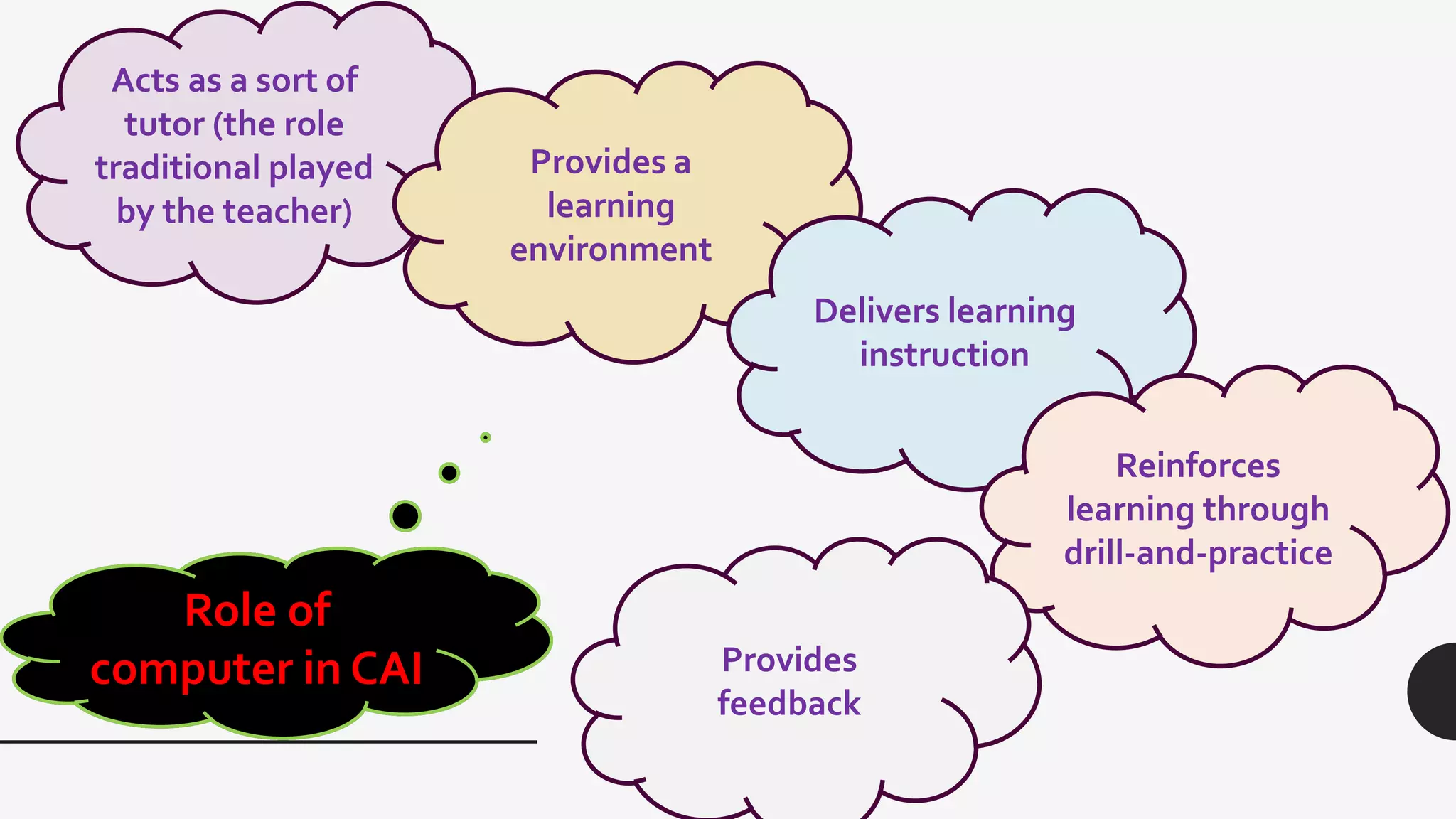 Role of
computer in CAI
Acts as a sort of
tutor (the role
traditional played
by the teacher)
Provides a
learning
environment
Delivers learning
instruction
Reinforces
learning through
drill-and-practice
Provides
feedback
 