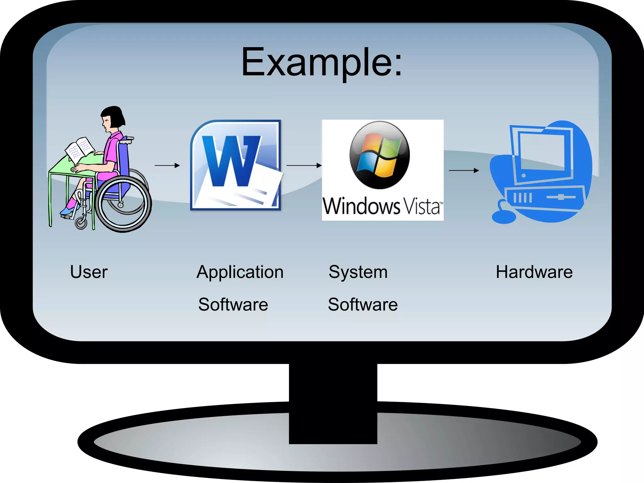 The computer system | PPT